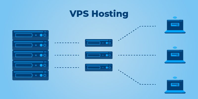 VPS Hosting