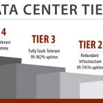 Data Center Tier
