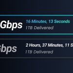 Internet Dedicated Kantor